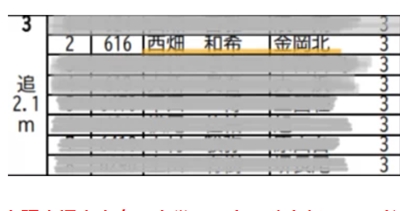 西畑大吾　兄　エピソード　年齢　名前　カフェ